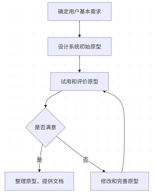 軟件設(shè)計(jì)師復(fù)習(xí)筆記 開發(fā)方法、產(chǎn)品線、軟件復(fù)用、逆向工程與技術(shù)服務(wù)的深度解析