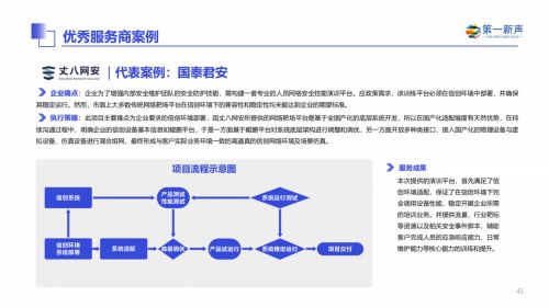 丈八網(wǎng)安入選2024年中國信創(chuàng)產(chǎn)業(yè)研究報告，彰顯信息安全軟件開發(fā)實力