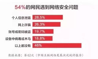 趕緊自查 這8種情況可能正在悄悄危害你的網(wǎng)絡(luò)與信息安全軟件開發(fā)