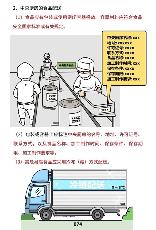 餐飲服務食品安全操作規(guī)范來了 守護“舌尖上的安全”