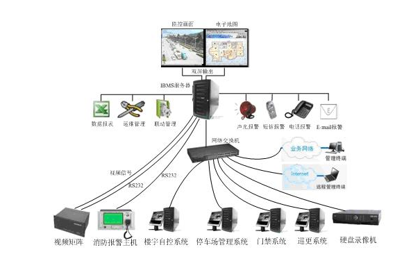 蚌埠計(jì)算機(jī)系統(tǒng)集成項(xiàng)目管理與信息服務(wù)集成實(shí)踐